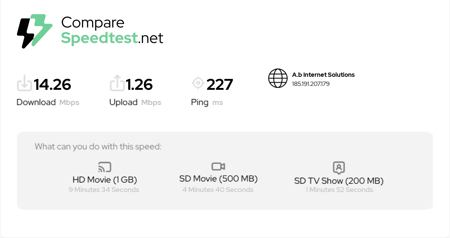 test QA 4 2